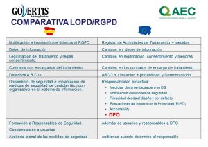 Comparativa LOPD RGPD